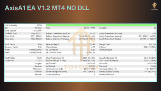 AxisA1 EA V1.2