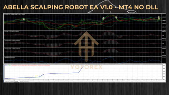 Abella Scalping Robot EA V1.0