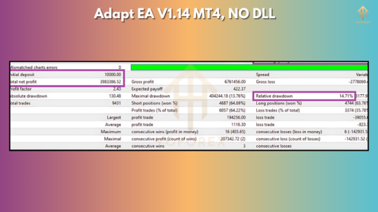 Adapt EA V1.14