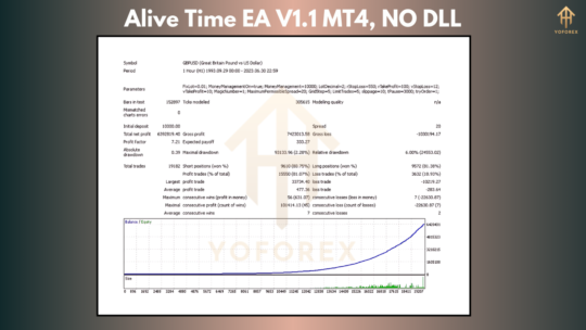 Alive Time EA V1.1