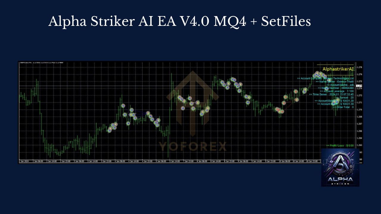 Alpha Striker EA AI MQ4 V4.0