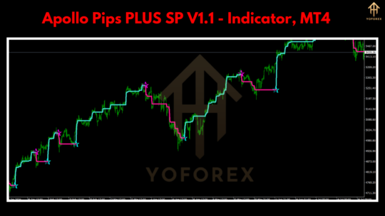 Apollo Pips PLUS SP Indicator V1.1