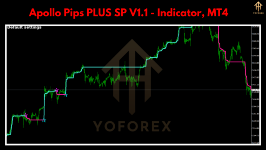 Apollo Pips PLUS SP Indicator V1.1