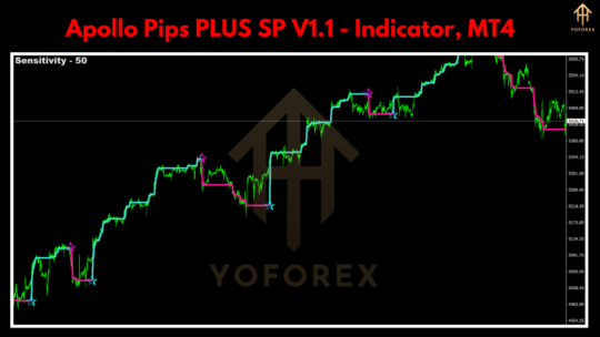 Apollo Pips PLUS SP Indicator V1.1