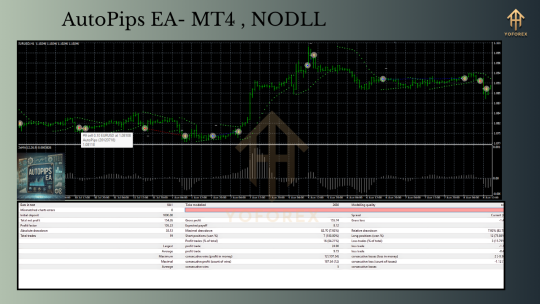 AutoPips EA MT4