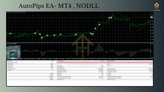 AutoPips EA MT4