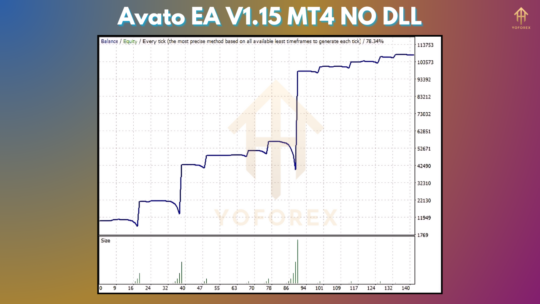 Avato EA V1.15