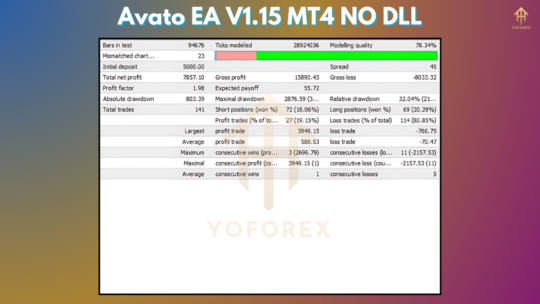 Avato EA V1.15