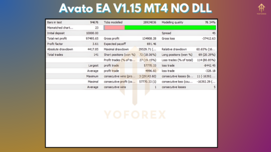 Avato EA V1.15