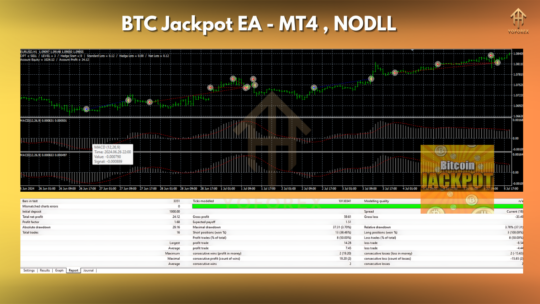 BTC Jackpot EA