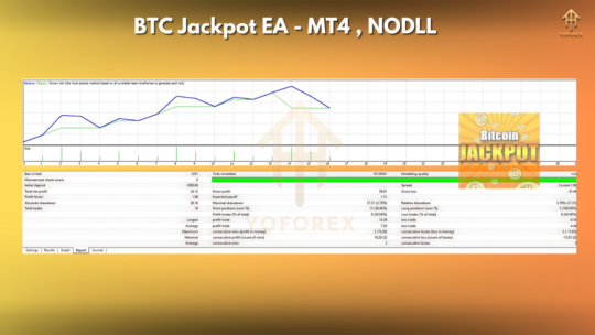 BTC Jackpot EA