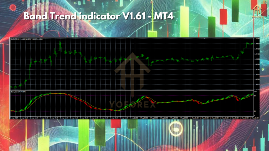 Band Trend indicator