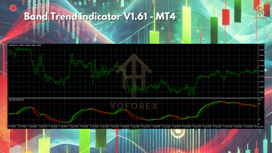 Band Trend indicator