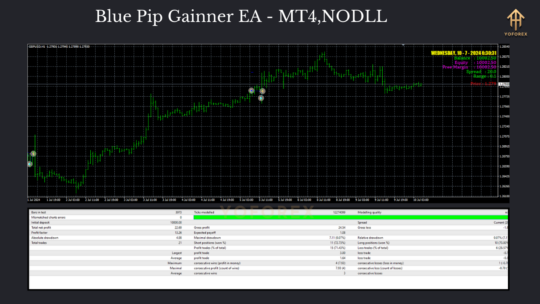 Blue Pip Gainner EA MT4