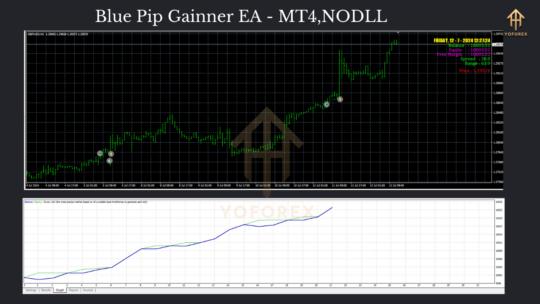 Blue Pip Gainner EA MT4