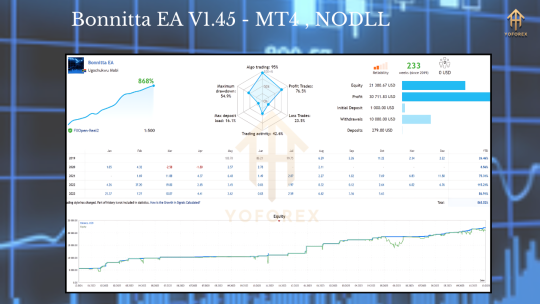 Bonnitta EA V1.45 MT4