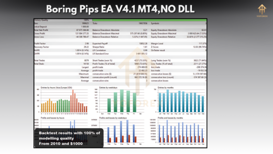 Boring Pips EA V4.1