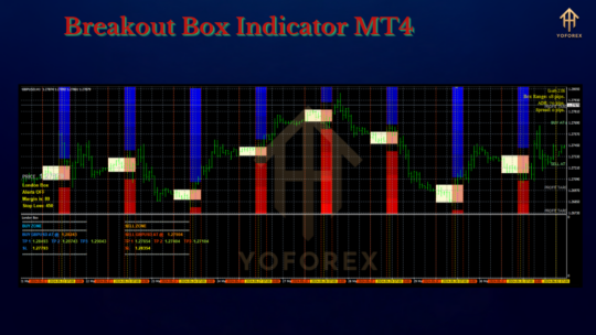 Breakout Box Indicator