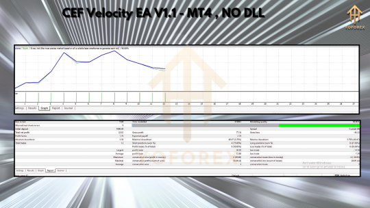 CEF Velocity EA 3