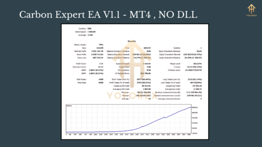 Carbon Expert EA V1.1