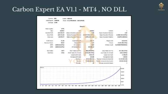 Carbon Expert EA V1.1