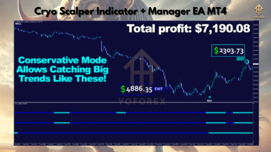 Cryo Scalper Indicator + Manager EA V1.0