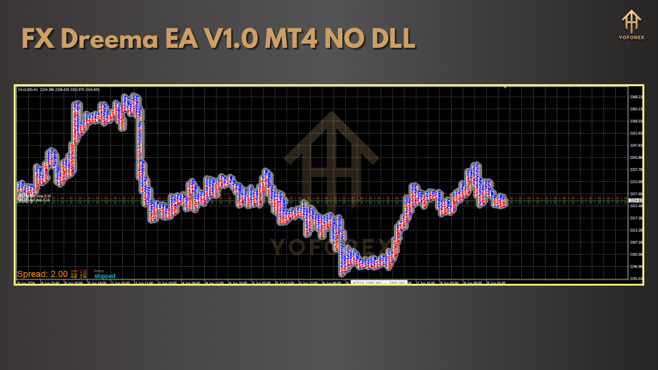 FX Dreema EA V1.0