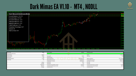 Dark Mimas EA V 1.10