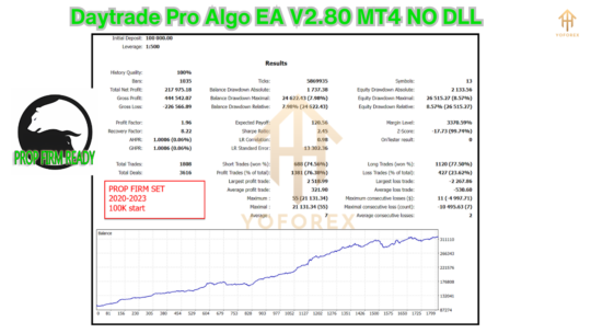 Daytrade Pro Algo EA V2.80