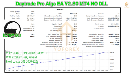 Daytrade Pro Algo EA V2.80