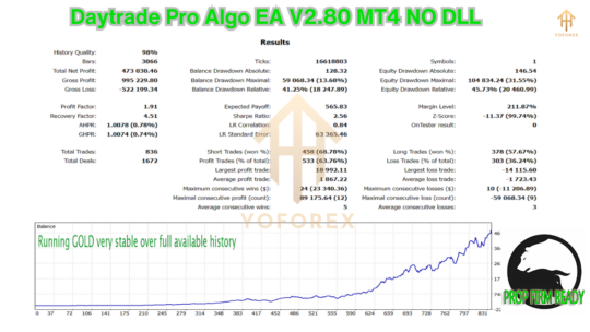 Daytrade Pro Algo EA V2.80