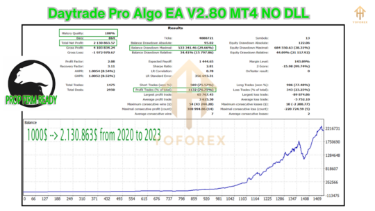 Daytrade Pro Algo EA V2.80