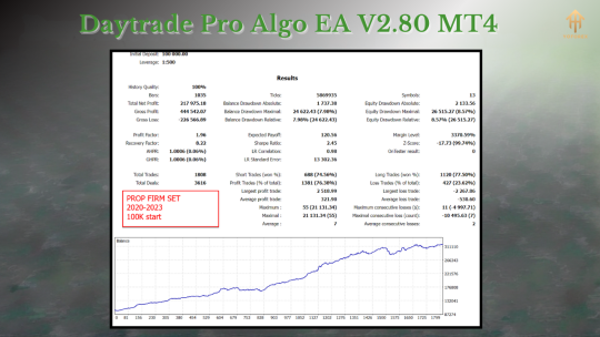 Daytrade Pro Algo EA V2.90