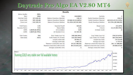 Daytrade Pro Algo EA V2.90