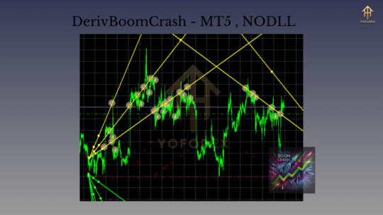 Deriv Boom Crash EA MT5