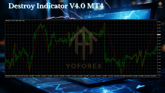 Destroy Indicator V4.0