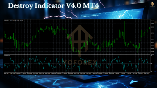 Destroy Indicator V4.0