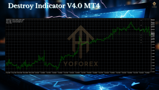 Destroy Indicator V4.0