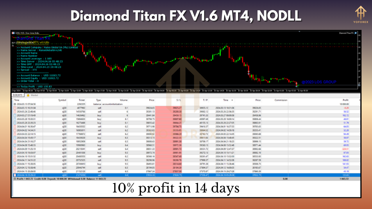 Diamond Titan FX EA V1.6