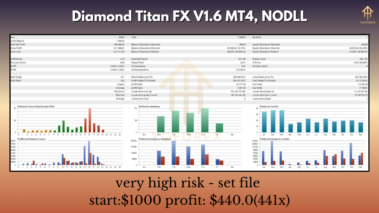 Diamond Titan FX EA V1.6 1