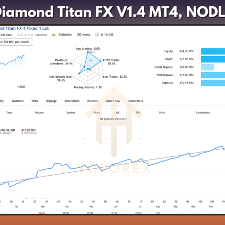 Diamond Titan FX EA V1.6