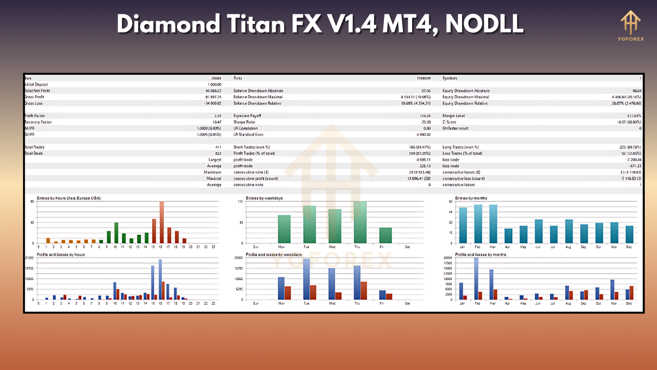 Diamond Titan FX EA V1.6