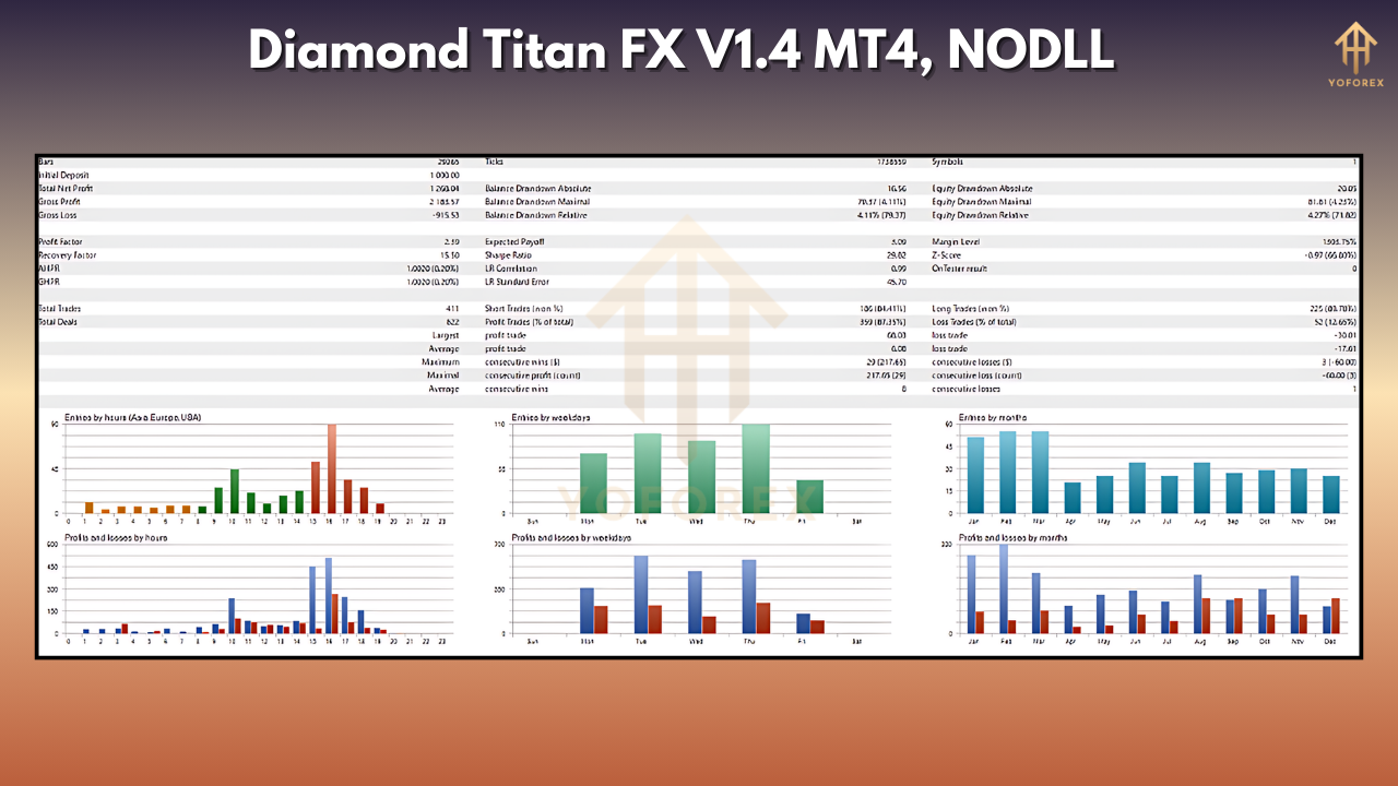 Diamond Titan FX EA V1.6