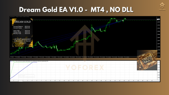 Dream Gold EA V1.0 MT4