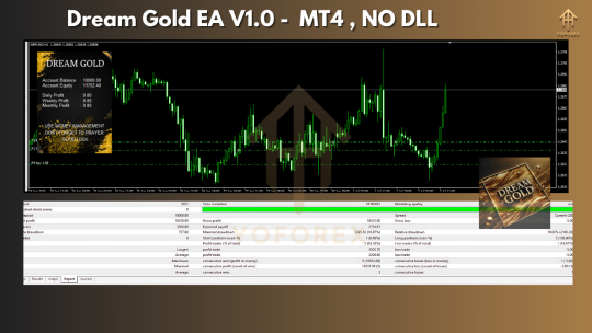 Dream Gold EA V1.0 MT4