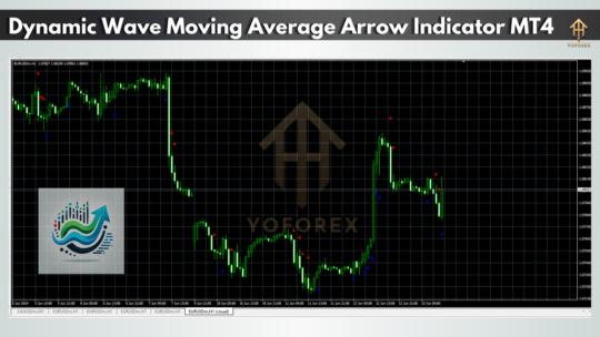 Dynamic Wave Moving Average Arrow IndC