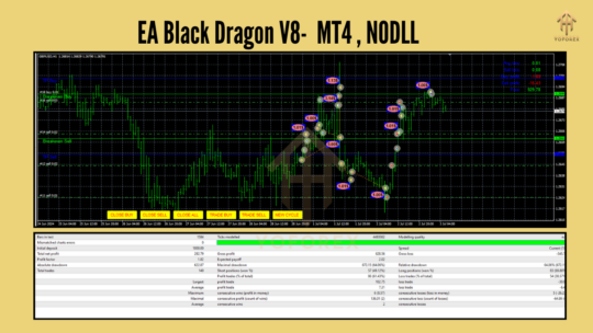 EA Black Dragon V8 MT4