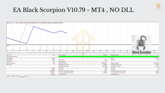 EA Black Scorpion V10.79 MT4