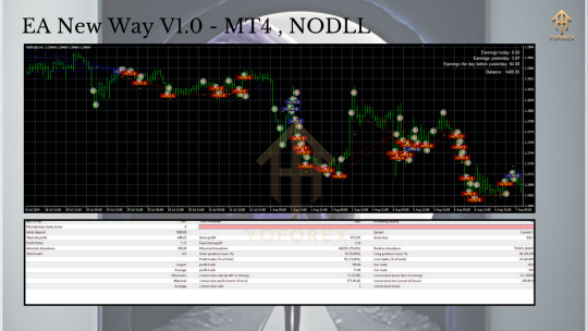 EA New Way V1.0 MT4