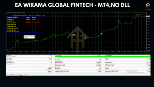 EA WIRAMA GLOBAL FINTECH MT4